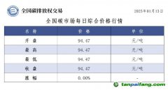 今日碳價(jià)：全國碳市場(chǎng)每日綜合價(jià)格行情及成交信息20250113
