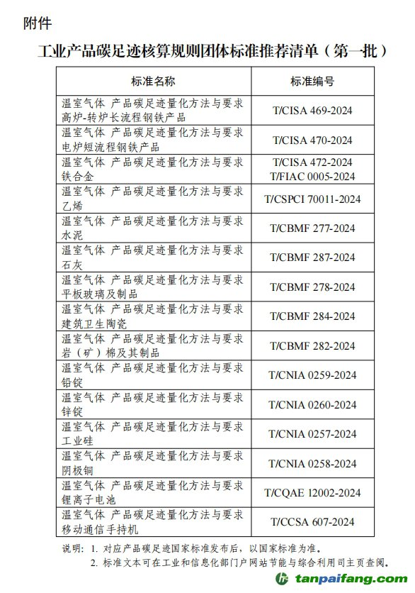 【工信部聯(lián)節(jié)函〔2025〕13號】關于公布工業(yè)產(chǎn)品碳足跡核算規(guī)則團體標準推薦清單（第一批）的通告