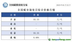 今日碳價(jià)：全國(guó)碳市場(chǎng)每日綜合價(jià)格行情及成交信息20250122