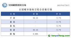 今日碳價(jià)：全國(guó)碳市場(chǎng)每日綜合價(jià)格行情及成交信息20250205