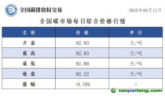 今日碳價(jià)：全國(guó)碳市場(chǎng)每日綜合價(jià)格行情及成交信息20250212