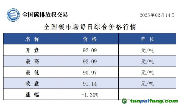今日碳價(jià)：全國(guó)碳市場(chǎng)每日綜合價(jià)格行情及成交信息20250214