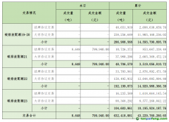 2025年2月13日全國碳排放權交易市場清結(jié)算信息日報