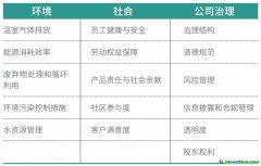 上市公司的ESG量化輿情表現(xiàn)對企業(yè)碳減排的影響