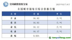 今日碳價：全國碳市場每日綜合價格行情及成交信息20250218