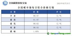 今日碳價：全國碳市場每日綜合價格行情及成交信息20250225