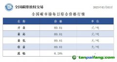 今日碳價：全國碳市場每日綜合價格行情及成交信息20250303