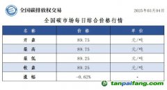 今日碳價：全國碳市場每日綜合價格行情及成交信息20250304