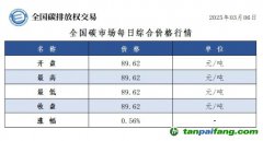 今日碳價(jià)：全國(guó)碳市場(chǎng)每日綜合價(jià)格行情及成交信息20250306