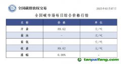 今日碳價(jià)：全國(guó)碳市場(chǎng)每日綜合價(jià)格行情及成交信息20250307