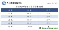 今日碳價(jià)：全國(guó)碳市場(chǎng)每日綜合價(jià)格行情及成交信息20250310