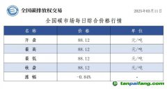 今日碳價(jià)：全國(guó)碳市場(chǎng)每日綜合價(jià)格行情及成交信息20250311