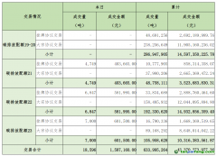 2025年3月12日全國(guó)碳排放權(quán)交易市場(chǎng)清結(jié)算信息日?qǐng)?bào)