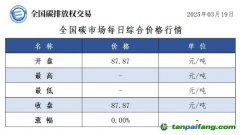 今日碳價(jià)：全國(guó)碳市場(chǎng)每日綜合價(jià)格行情及成交信息20250319