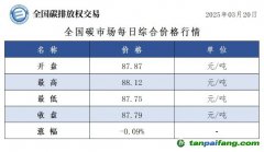 今日碳價(jià)：全國(guó)碳市場(chǎng)每日綜合價(jià)格行情及成交信息20250320