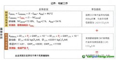 碳市場(chǎng)擴(kuò)圍在即，電解鋁2024年度排放無(wú)履約成本
