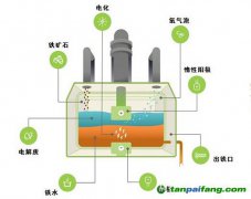 排氧不排碳，美式“綠鐵”出爐——波士頓金屬公司熔融鐵礦石電解煉鐵技術(shù)淺析