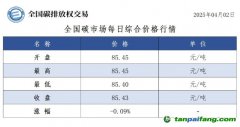 今日碳價(jià)：【CEA】全國碳市場每日綜合價(jià)格行情及成交信息20250402
