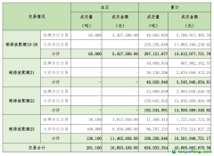 2025年4月1日全國(guó)碳排放權(quán)交易市場(chǎng)清結(jié)算信息日?qǐng)?bào)