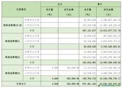 2025年4月7日全國(guó)碳排放權(quán)交易市場(chǎng)清結(jié)算信息日?qǐng)?bào)