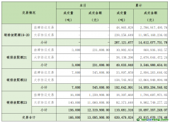 2025年4月21日全國(guó)碳排放權(quán)交易市場(chǎng)清結(jié)算信息日?qǐng)?bào)