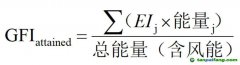 碳排新規(guī)風(fēng)暴來臨，風(fēng)力推進(jìn)成破局關(guān)鍵！