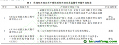 論碳排放權市場交易監(jiān)管中的聲譽罰