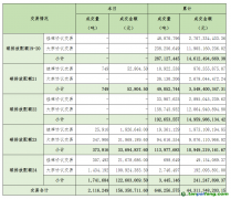 2025年5月13日全國碳排放權(quán)交易市場清結(jié)算信息日?qǐng)?bào)