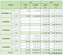 2025年5月26日全國碳排放權(quán)交易市場清結(jié)算信息日?qǐng)?bào)