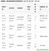 850萬噸！微軟接連簽署碳信用交易大單