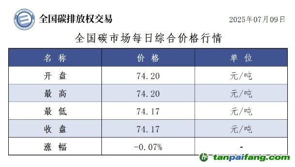 今日碳價(jià)：【CEA】全國(guó)碳市場(chǎng)每日綜合價(jià)格行情及成交信息20250709