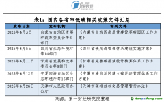 各試點地方碳市場交易行情數(shù)據(jù)及最新發(fā)布相關(guān)政策