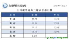 今日碳價(jià)：【CEA】全國碳市場每日綜合價(jià)格行情及成交信息20250722