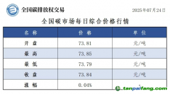 今日碳價：【CEA】全國碳市場每日綜合價格行情及成交信息20250724