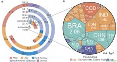 科學(xué)家重新定義造林緩解氣候變化的潛力