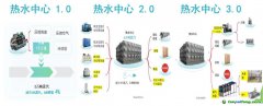 零碳園區(qū)新動(dòng)力：冷熱汽耦合供能系統(tǒng)問世