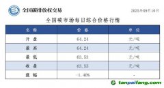 今日碳價：【CEA】全國碳市場每日綜合價格行情及成交信息20250911