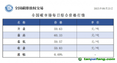 今日碳價(jià)：【CEA】全國碳市場每日綜合價(jià)格行情及成交信息20250923