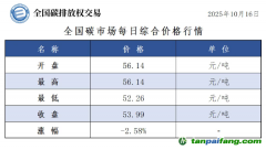 今日碳價(jià)：【CEA】全國碳市場每日綜合價(jià)格行情及成交信息20251016