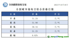 今日碳價：【CEA】全國碳市場每日綜合價格行情及成交信息20251030