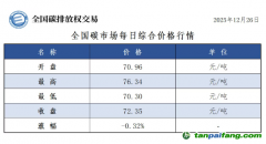 今日碳價：【CEA】全國碳市場每日綜合價格行情及成交信息20251226