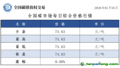 今日碳價：【CEA】全國碳市場每日綜合價格行情及成交信息20260105