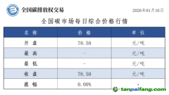 今日碳價(jià)：【CEA】全國(guó)碳市場(chǎng)每日綜合價(jià)格行情及成交信息20260116