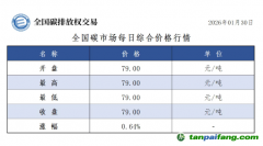 今日碳價：【CEA】全國碳市場每日綜合價格行情及成交信息20260130